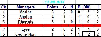 clt gémeaux.jpg