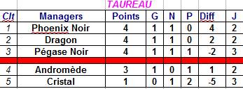 clt taureau.jpg