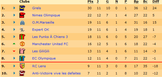 Classement.png