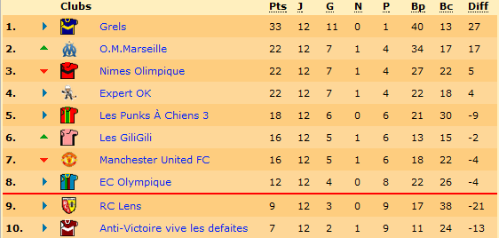 Classement.png