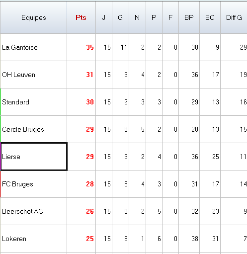 classement partie 1.png