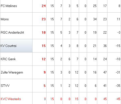 classement partie 2.png