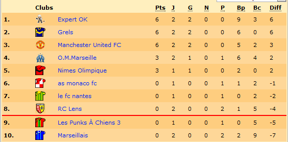 Classement.png