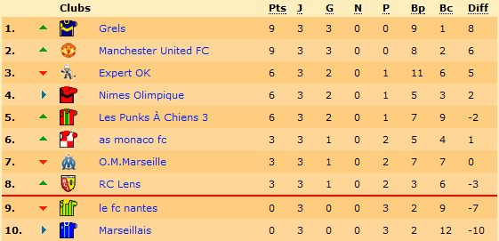 Classement.png