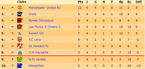 Classement.png
