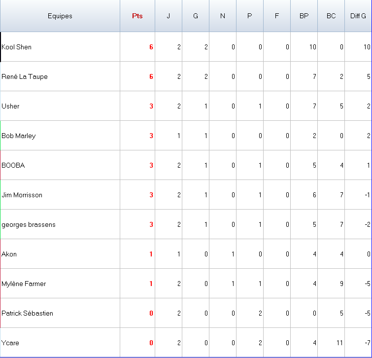 classement partie 1.png