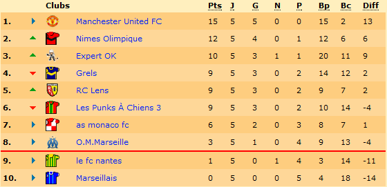 Classement.png