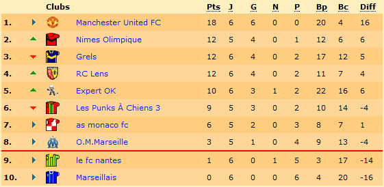 classement.png