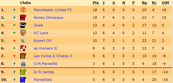 Classement.png