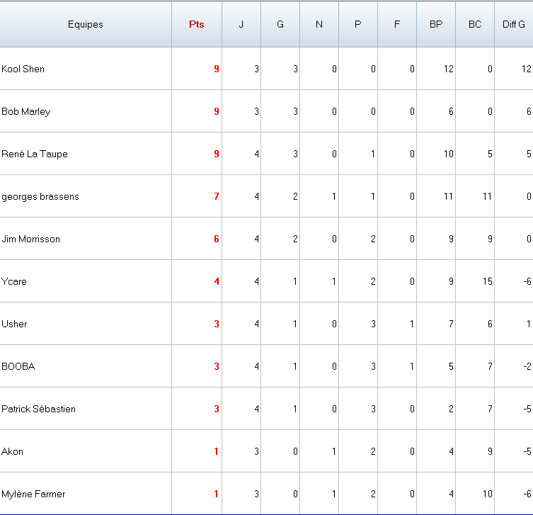 classement partie 1.png