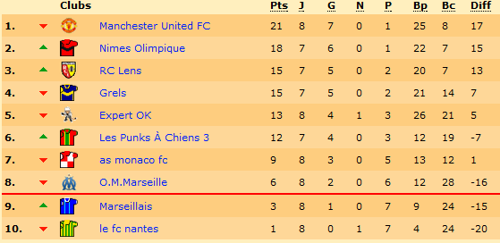 Classement.png