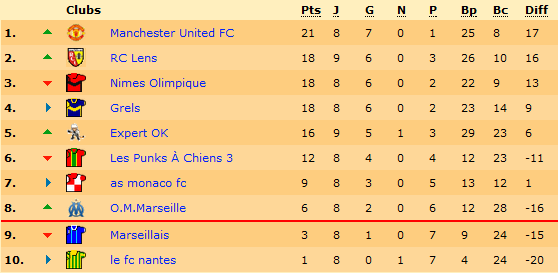 Classement.png