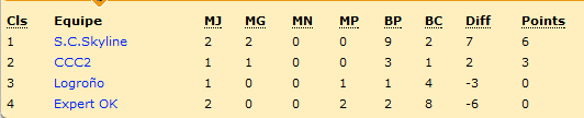 Classement.png
