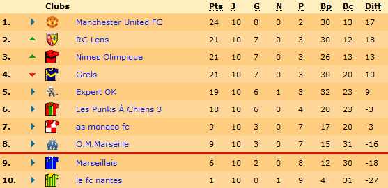 Classement.png