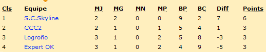 Classement.png