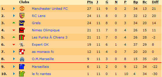 Classement.png