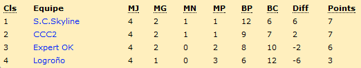Classement.png