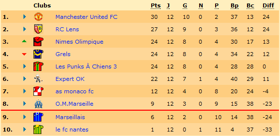 Classement.png