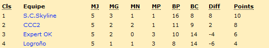 Classement.png