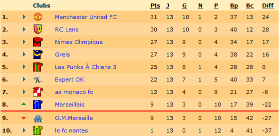 Classement.png