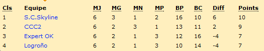 Classement.png
