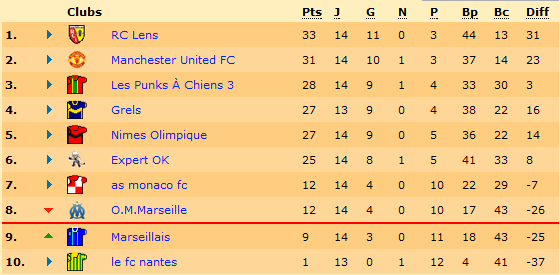 Classement.png