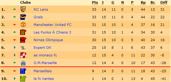 Classement.png