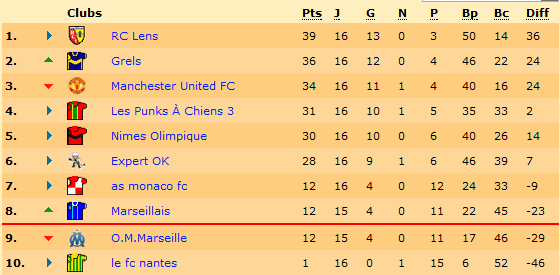 Classement.png