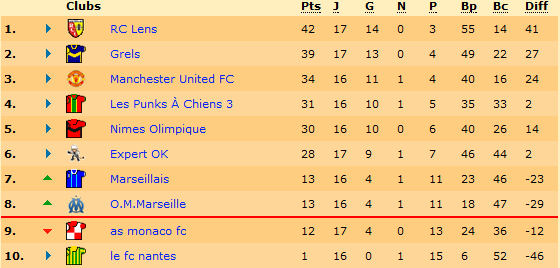 Classement.png
