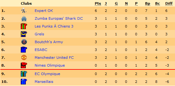 Classement.png