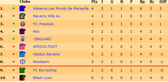 classementl1.png