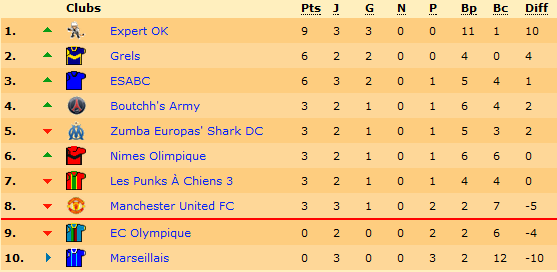 Classement.png