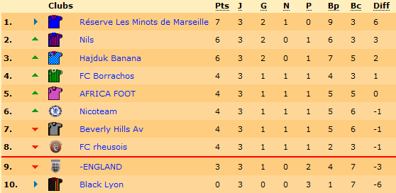 classementl1.png