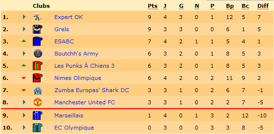 Classement.png
