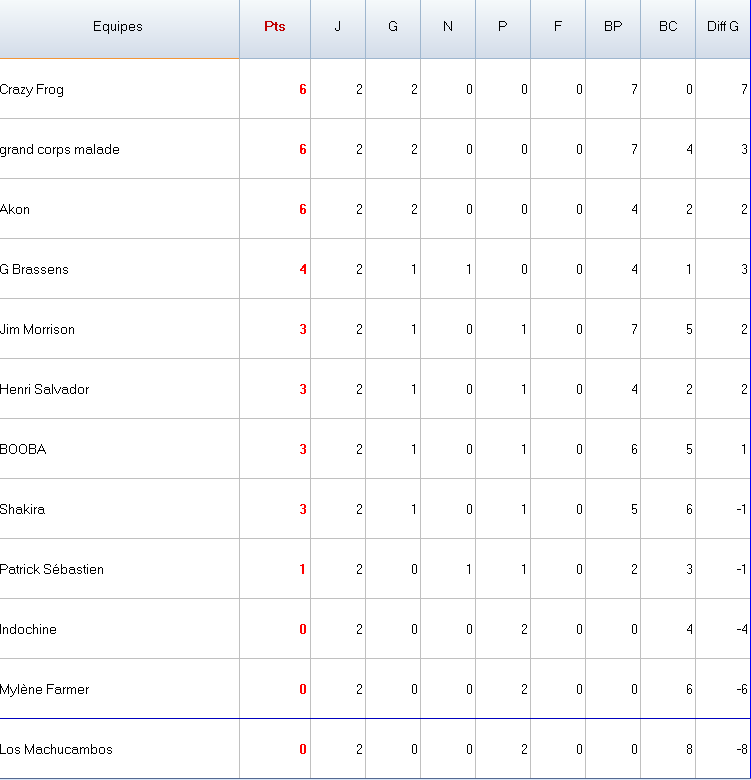 classement partie 1.png