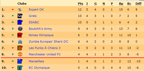 Classement.png