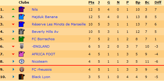 classementl1.png