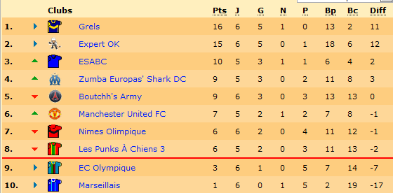 Classement.png