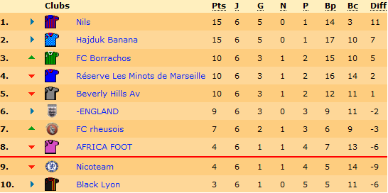 classementl1.png