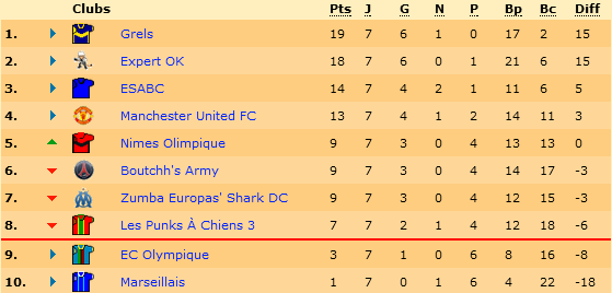 Classement.png