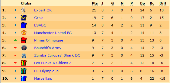 Classement.png