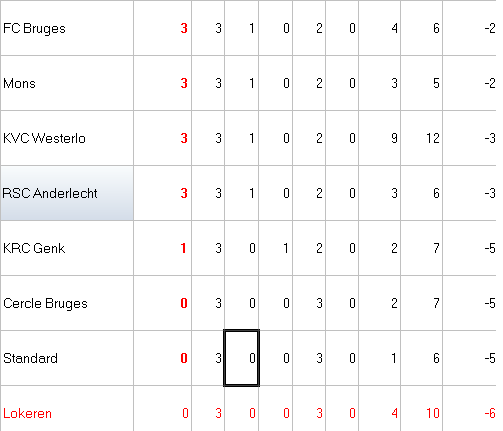 classement partie 2.png