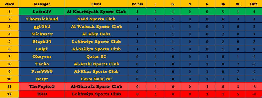 Classement.png