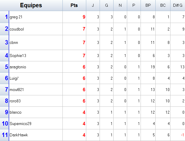 classementd1.png