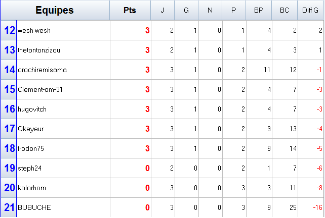 classementd1-.png