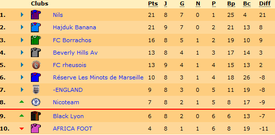 classementl1.png