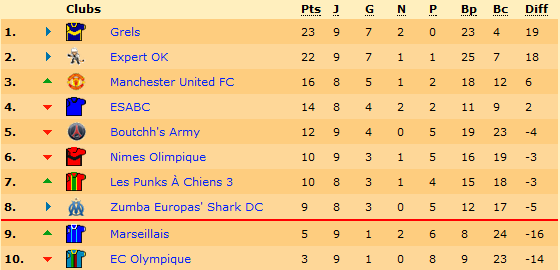 Classement.png