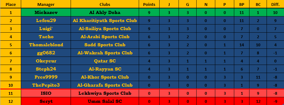 Classement.png
