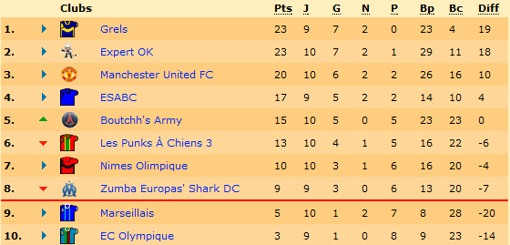 Classement.png