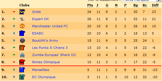 Classement.png